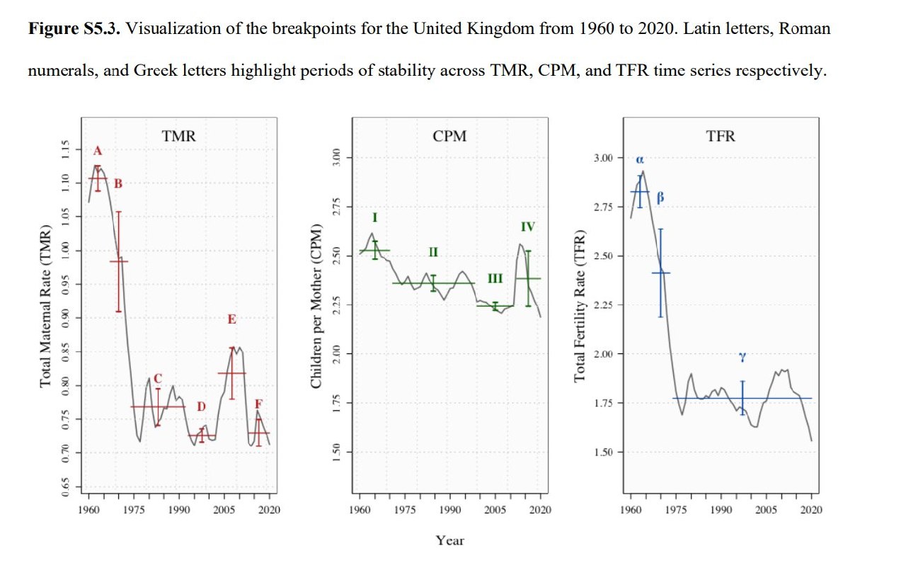 UK's Baby Boom Ends Due to Fewer Women Having Children