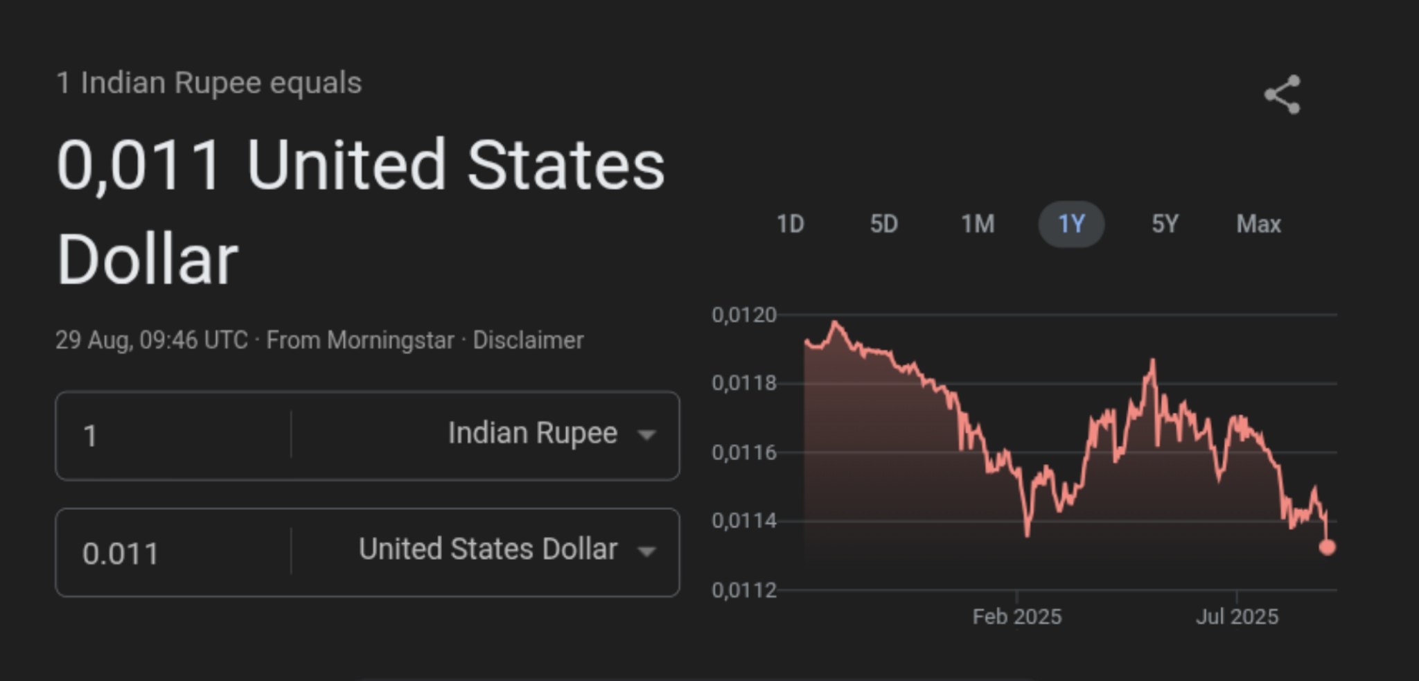 Indian Rupee Plummets to Record Low as US Tariffs Surge 50%