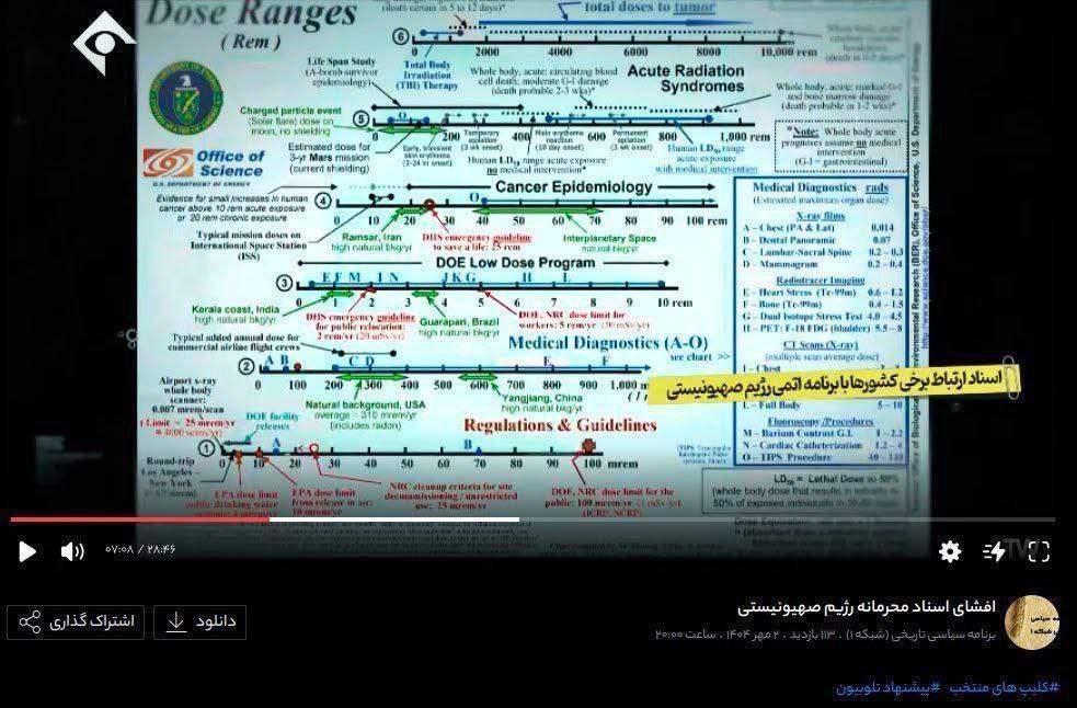 Iran exposes fake 'leaks' using old and unrelated content