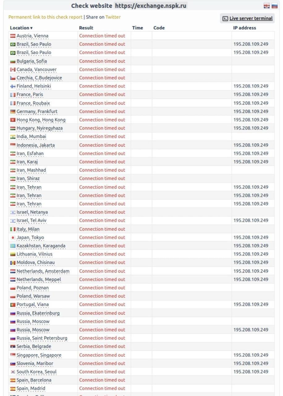 Ukrainian GUR Cyber Strike Disrupts Russia's SBP Payment System