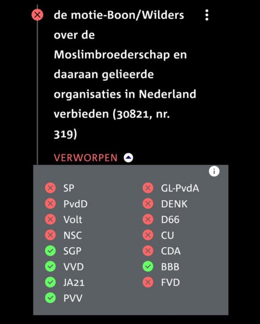 Dutch Parliament vote to ban Muslim Brotherhood fails by 2 votes