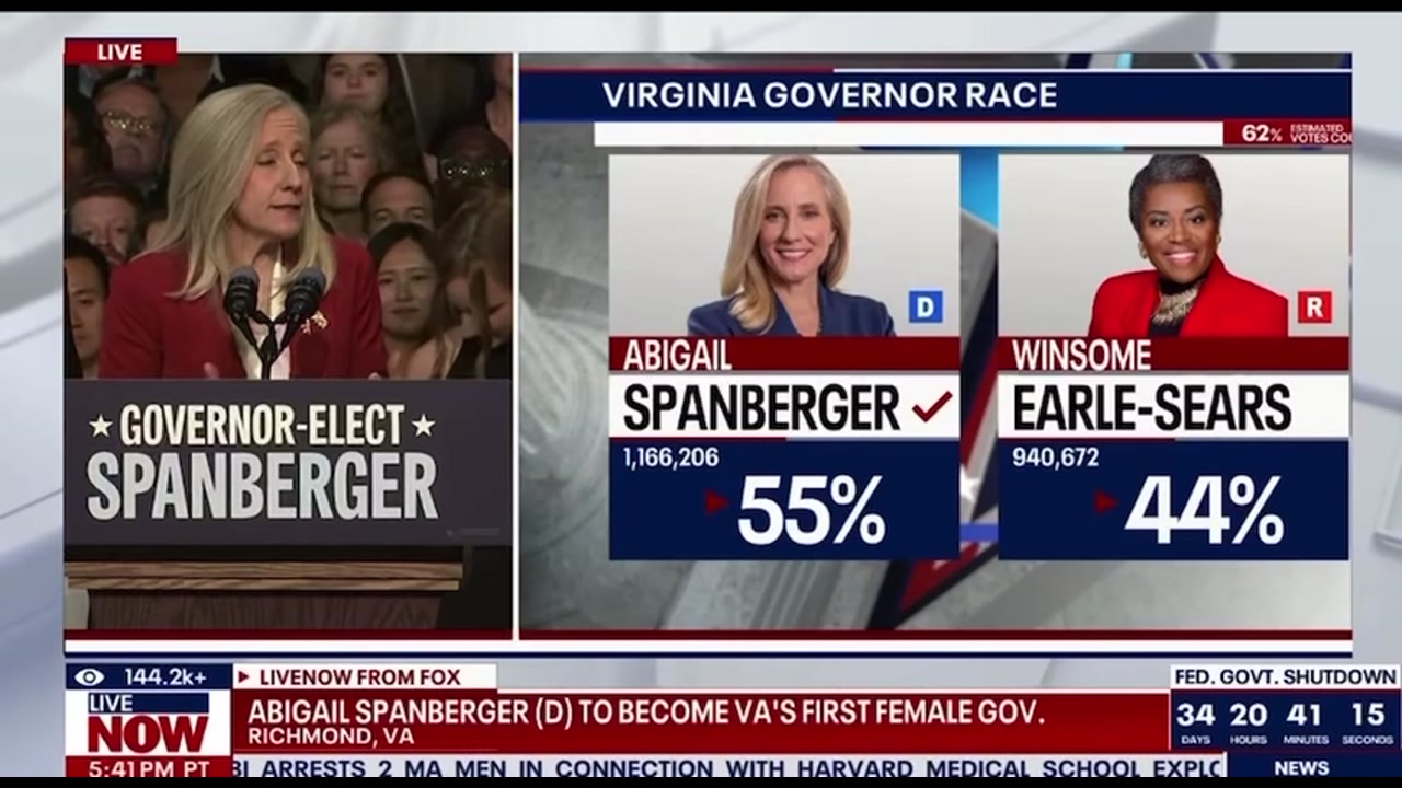 [Video] Democrat Abigail Spanberger elected Virginia's first female governor